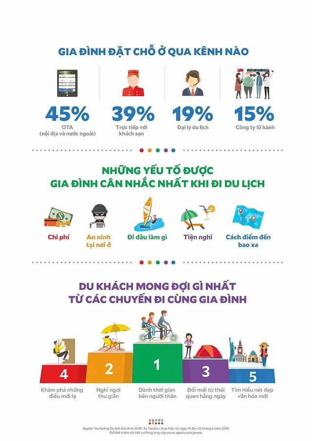 CI Research - Du khách Việt Nam ưa chuộng xu hướng du lịch gia đình - Ảnh 3.
