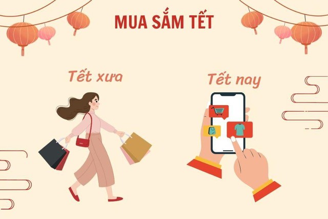 Tết 4.0: Ở nh&agrave; vẫn c&oacute; thể sắm sửa đầy đủ, ăn uống &ldquo;phủ ph&ecirc;&rdquo; xuy&ecirc;n Tết - Ảnh 1.