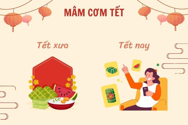 Tết 4.0: Ở nh&agrave; vẫn c&oacute; thể sắm sửa đầy đủ, ăn uống &ldquo;phủ ph&ecirc;&rdquo; xuy&ecirc;n Tết - Ảnh 2.