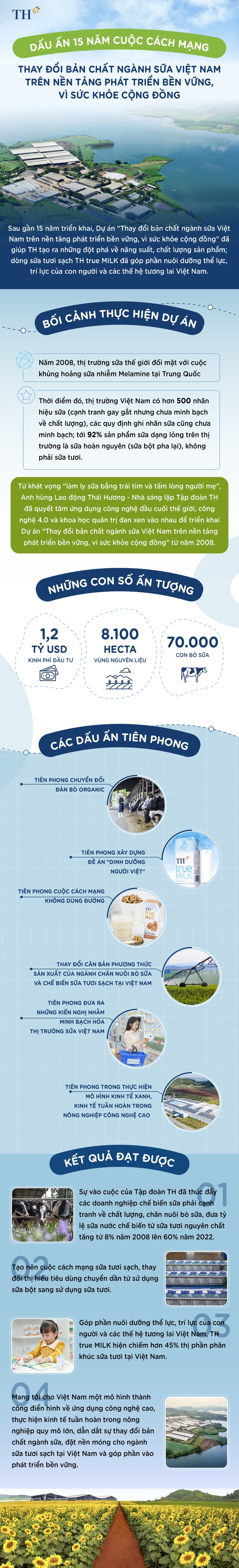Dấu ấn 15 năm cuộc cách mạng thay đổi bản chất ngành sữa Việt Nam trên nền tảng phát triển bền vững, vì sức khỏe cộng đồng - Ảnh 1.