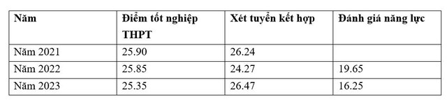Học C&ocirc;ng nghệ t&agrave;i ch&iacute;nh (Fintech) tại Học viện C&ocirc;ng nghệ Bưu ch&iacute;nh Viễn th&ocirc;ng c&oacute; tốt kh&ocirc;ng? - Ảnh 3.