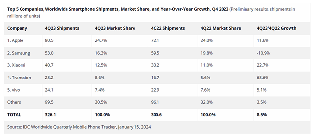 Xiaomi tháng 2: Đứng đầu thị phần tại hệ thống Thế Giới Di Động - Ảnh 1.