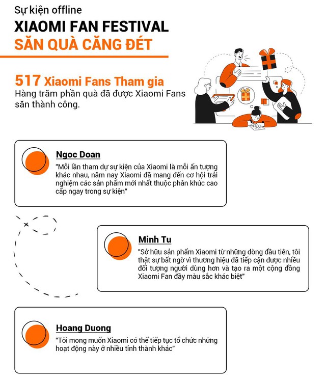 Xiaomi Fans quẩy căng đ&eacute;t&rdquo; tại sự kiện Xiaomi Fan Festival 2024 - Ảnh 1.