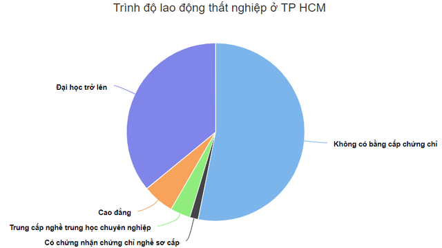 Th&aacute;ch thức v&agrave; giải ph&aacute;p việc l&agrave;m cho sinh vi&ecirc;n ng&agrave;nh kinh tế, Marketing - Ảnh 1.