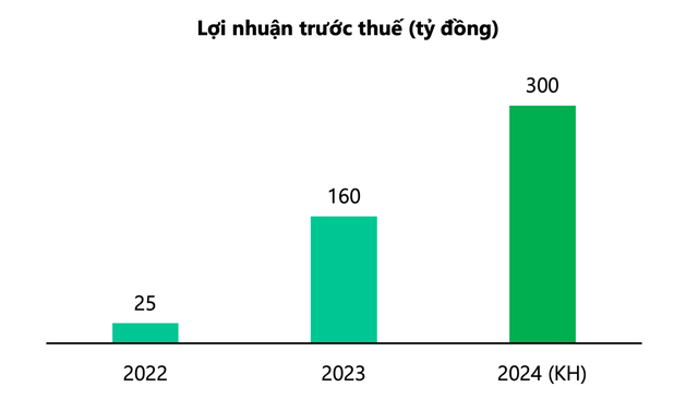 ĐHĐCĐ Công ty CP Chứng khoán Kafi: đặt mục tiêu lợi nhuận 300 tỷ- Ảnh 1.