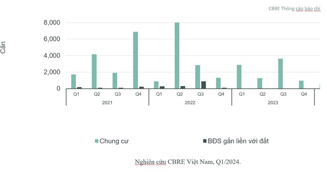 TP. Hồ Chí Minh khan hiếm nguồn cung, lộ diện dự án với loạt tiện ích vượt trội - Ảnh 1.