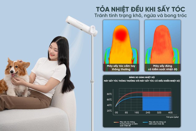 Ra mắt sản phẩm máy sấy tóc đứng Vietnamrobovac – Thương hiệu của người Việt - Ảnh 2.