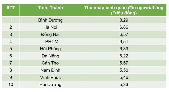 Khu vực nào của Thành phố Hồ Chí Minh còn căn hộ giá tốt? - Ảnh 1.