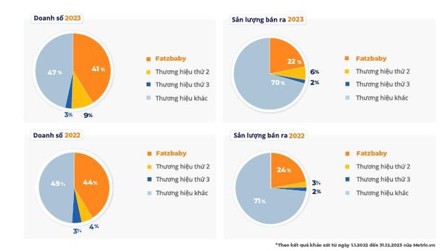 Fatzbaby – Top đầu ngành hàng mẹ và bé trên sàn TMĐT - Ảnh 1.