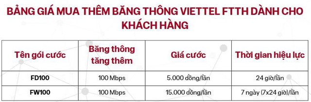 Ngoài “lên đời” đường truyền, người dùng Viettel được nâng trải nghiệm ra sao?- Ảnh 1.