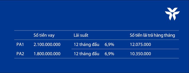 Lương 25 triệu, chàng trai 30 tuổi đã sở hữu căn hộ 3 tỷ như thế nào? - Ảnh 3.