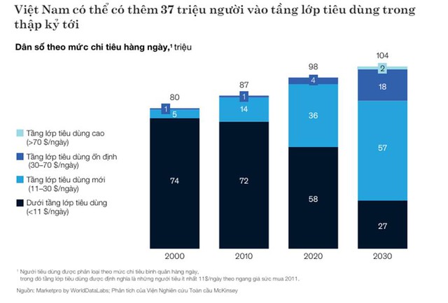 Ngành Tài chính tiêu dùng: Miếng bánh hấp dẫn cho nhà đầu tư ngoại - Ảnh 2.