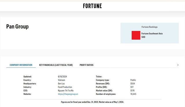 Fortune bình chọn Tập đoàn PAN trong Top 500 công ty lớn nhất Đông Nam Á- Ảnh 1.