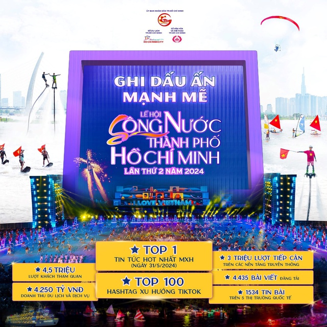Những con số kỷ lục tại Lễ hội Sông nước thành phố Hồ Chí Minh năm 2024 - Ảnh 1.