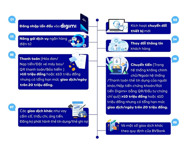 BVBank triển khai xác thực sinh trắc học khuôn mặt bảo vệ tài khoản - Ảnh 1.