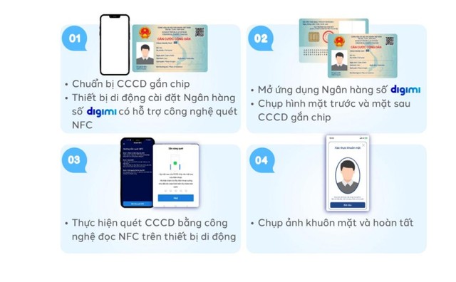 BVBank triển khai xác thực sinh trắc học khuôn mặt bảo vệ tài khoản - Ảnh 2.