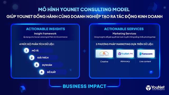 YouNet: Tái cấu trúc để thành hoa tiêu dữ liệu cho doanh nghiệp Việt - Ảnh 3.