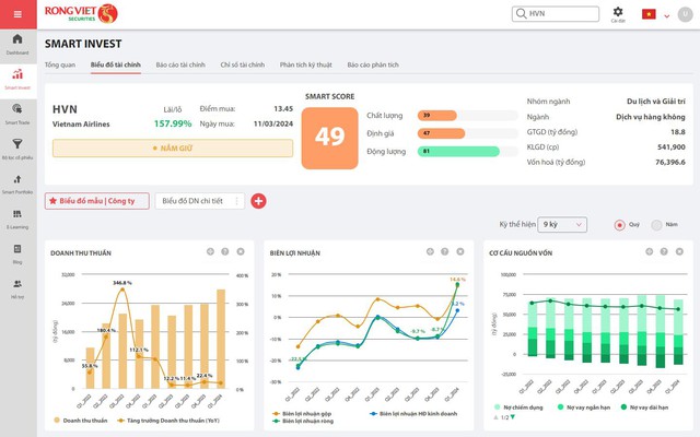 Rồng Việt đạt giải Nền tảng phân tích đầu tư sáng tạo xuất sắc cho smartDragon - Ảnh 1.