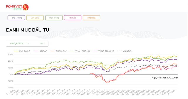 Rồng Việt đạt giải Nền tảng phân tích đầu tư sáng tạo xuất sắc cho smartDragon - Ảnh 2.