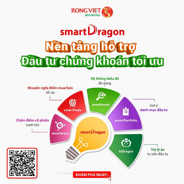 Rồng Việt đạt giải Nền tảng phân tích đầu tư sáng tạo xuất sắc cho smartDragon - Ảnh 3.