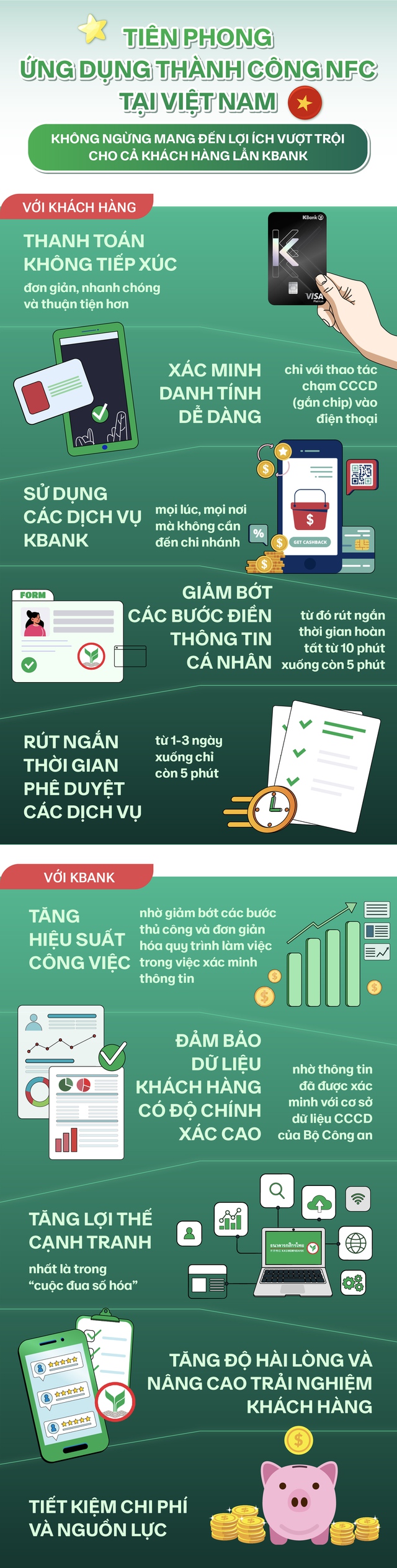 Bí quyết thành công của KBank – Ngân hàng nước ngoài tiên phong ứng dụng NFC tại Việt Nam - Ảnh 1.