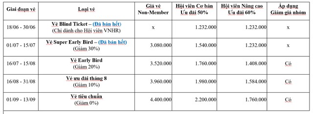 Hội nghị Thượng Đỉnh Nhân Sự Việt Nam 2024 chính thức khởi động! - Ảnh 3.