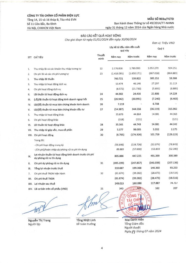 EVNFinance báo lãi 310,6 tỷ đồng 6 tháng đầu năm 2024 - Ảnh 1.