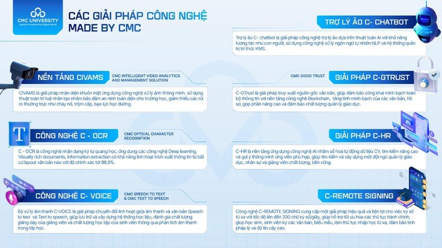 Trường đại học CMC chính thức ra mắt AI University: Từ “Digital University” tới “AI University” - Ảnh 4.