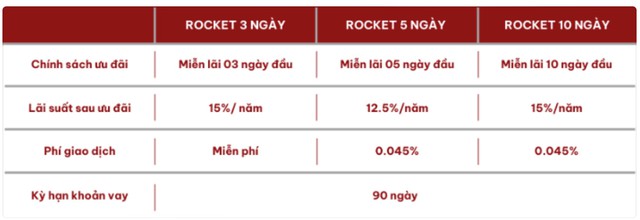 CTCK đua miễn, giảm lãi cho vay, nhà đầu tư chứng khoán hưởng lợi - Ảnh 1.