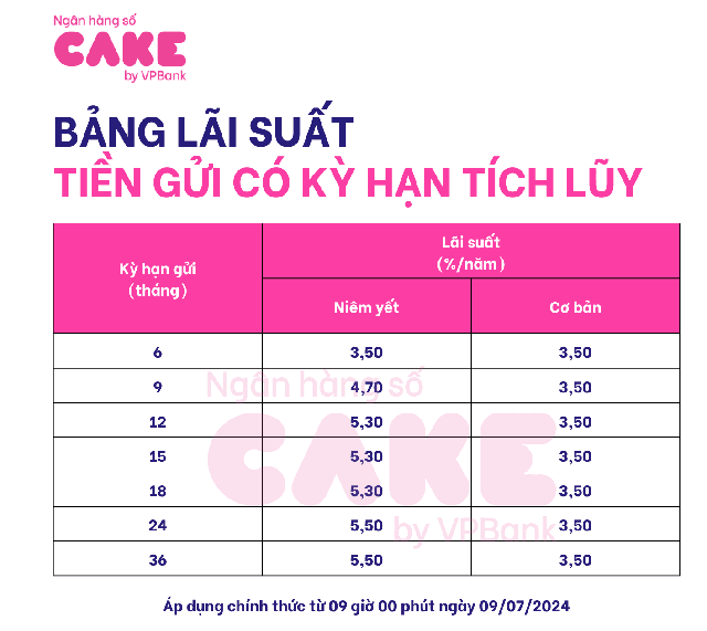 Bí quyết gửi tiết kiệm hiệu quả nhất trên Ngân hàng số Cake - Ảnh 2.