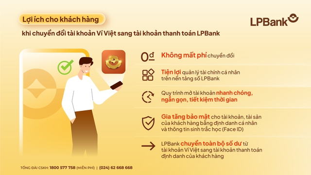 LPBank chuyển đổi tài khoản Ví Việt sang tài khoản thanh toán - Ảnh 1.