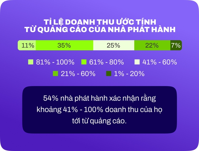 Toàn cảnh thị trường ứng dụng Việt Nam: Cơ hội và thách thức tăng doanh thu từ quảng cáo - Ảnh 4.