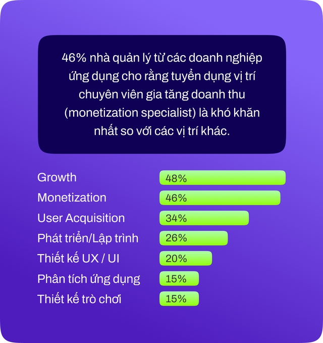 Toàn cảnh thị trường ứng dụng Việt Nam: Cơ hội và thách thức tăng doanh thu từ quảng cáo - Ảnh 6.