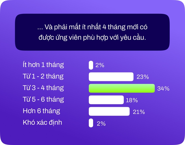 Toàn cảnh thị trường ứng dụng Việt Nam: Cơ hội và thách thức tăng doanh thu từ quảng cáo - Ảnh 7.