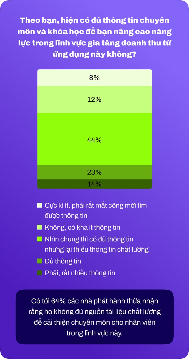 Toàn cảnh thị trường ứng dụng Việt Nam: Cơ hội và thách thức tăng doanh thu từ quảng cáo - Ảnh 8.