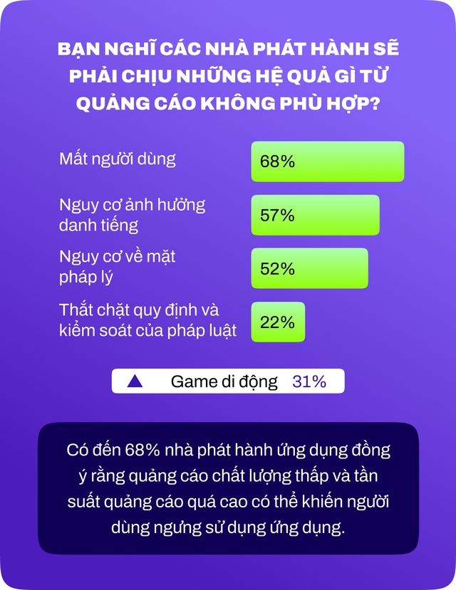 Toàn cảnh thị trường ứng dụng Việt Nam: Cơ hội và thách thức tăng doanh thu từ quảng cáo - Ảnh 9.