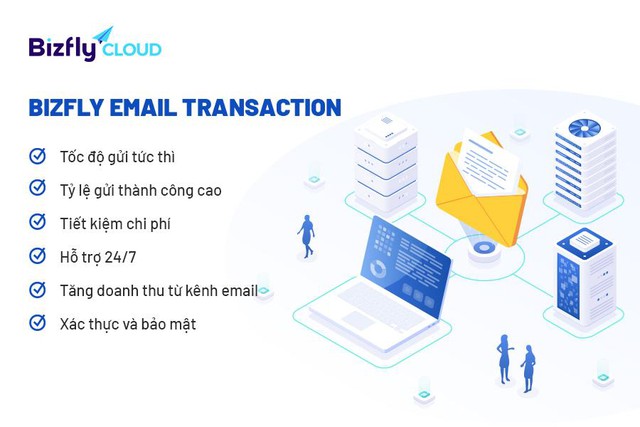 Bizfly Email Transaction giải pháp gửi email giao dịch tự động số lượng lớn tốc độ nhanh theo nhu cầu - Ảnh 2.