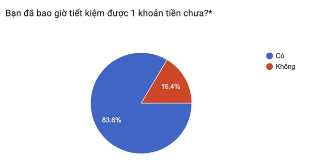 Tài chính GenZ: Chuỗi sự kiện về tài chính cá nhân cho học sinh THPT- Ảnh 3.