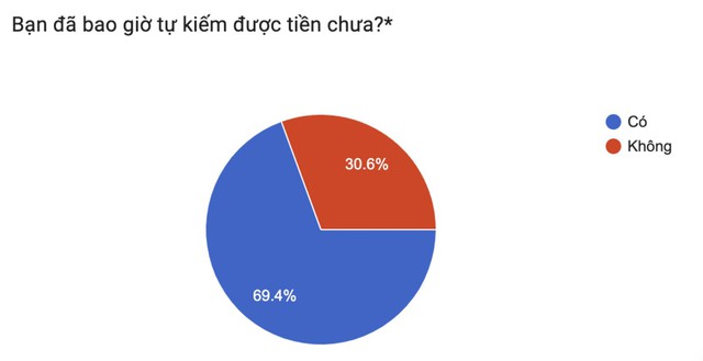 Tài chính GenZ: Chuỗi sự kiện về tài chính cá nhân cho học sinh THPT - Ảnh 4.