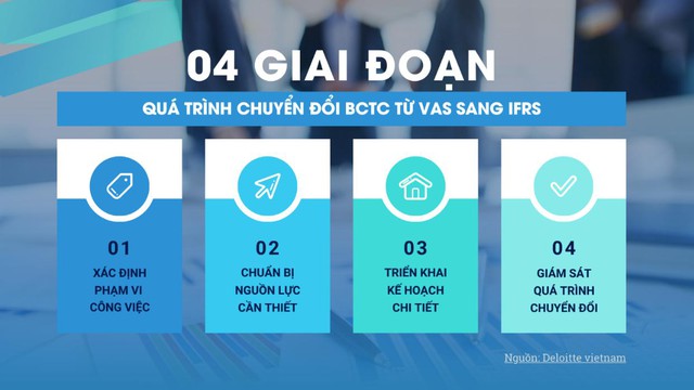 Chuẩn mực Báo cáo tài chính quốc tế IFRS: Nước đã đến chân - Ảnh 1.