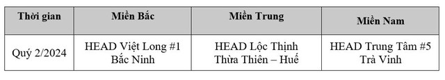 Honda Việt Nam tuyên dương các HEAD xuất sắc nhất trong hoạt động đào tạo An toàn giao thông Quý 2/2024 - Ảnh 3.