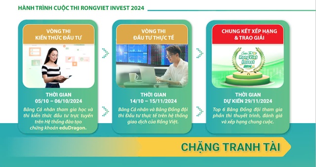 Cuộc thi đầu tư chứng khoán thực tế Rongviet Invest chính thức khởi động mùa 2 - Ảnh 2.