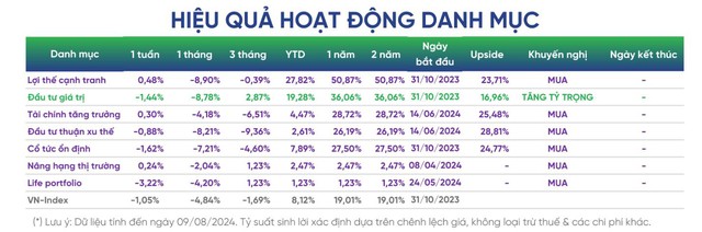 Lời giải bài toán ‘may đo’ danh mục cho số đông khách hàng tại VPBankS - Ảnh 1.