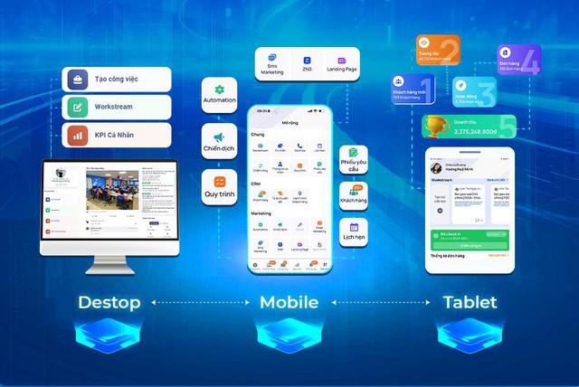 Getfly CRM Mobile App và hoài bão thay đổi cách thế giới quản trị doanh nghiệp - Ảnh 1.