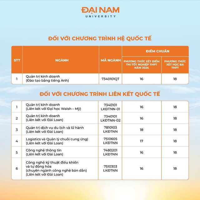 Trường đại học có quỹ học bổng 55 tỷ đồng cho tân sinh viên công bố điểm chuẩn - Ảnh 4.