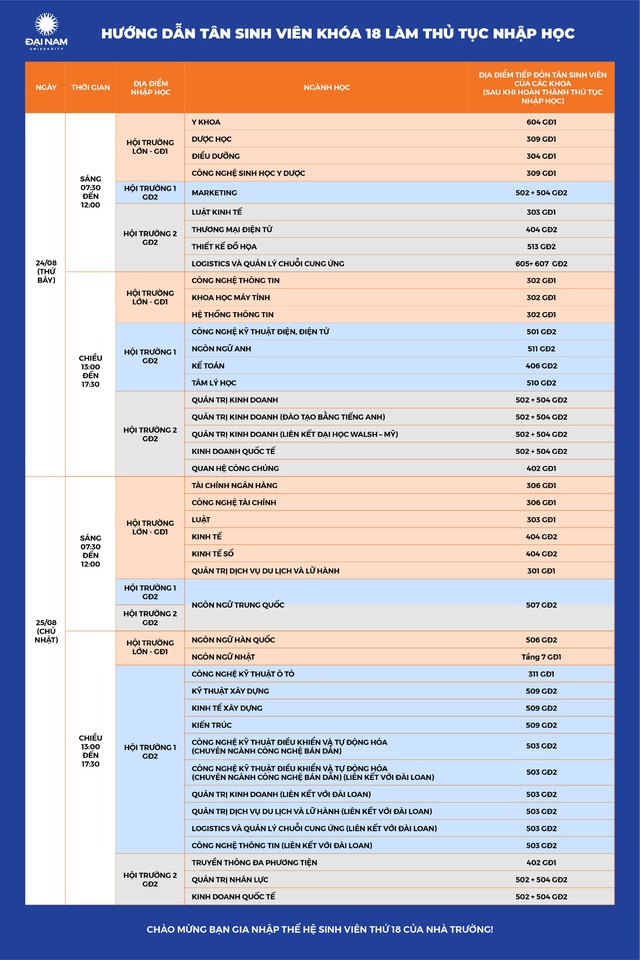 Trường đại học có quỹ học bổng 55 tỷ đồng cho tân sinh viên công bố điểm chuẩn - Ảnh 6.