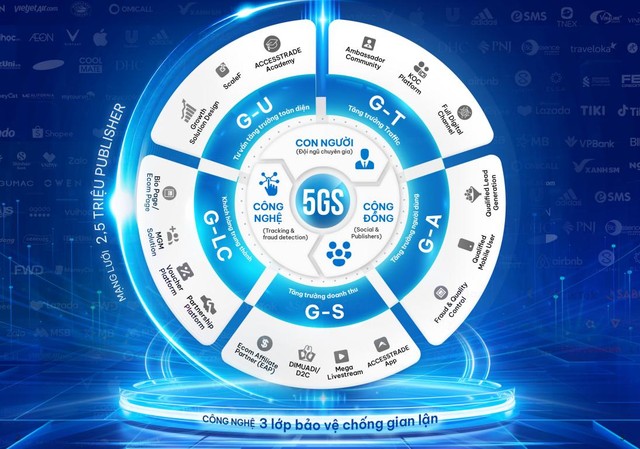 CEO Accesstrade: “Doanh nghiệp chỉ cần sản phẩm tốt, việc bán để chúng tôi lo!” - Ảnh 1.