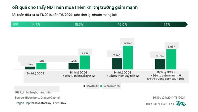 Chuyên gia Dragon Capital: Chiến lược hiệu quả cho nhà đầu tư cá nhân- Ảnh 4.