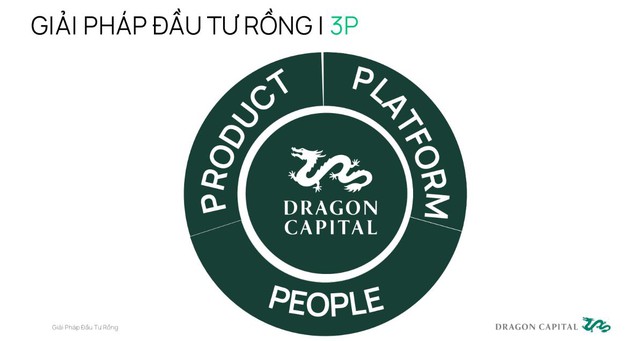 Chuyên gia Dragon Capital: Chiến lược hiệu quả cho nhà đầu tư cá nhân - Ảnh 5.