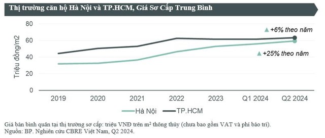 Lương bao nhiêu có thể mua được nhà? - Ảnh 1.